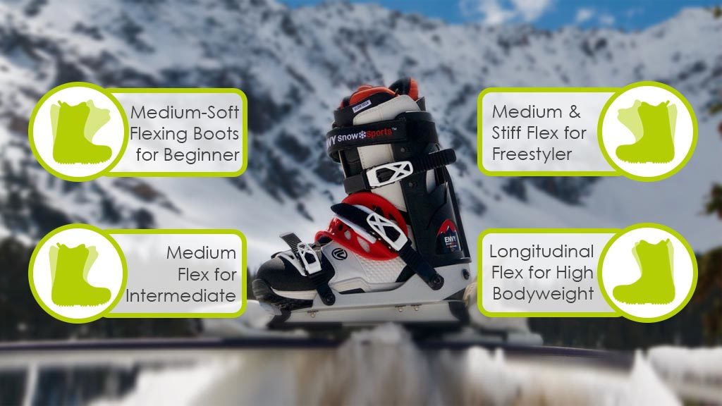 Which flex type is best for you