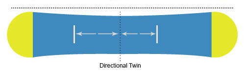 Directional Twin