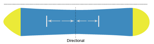 Directional