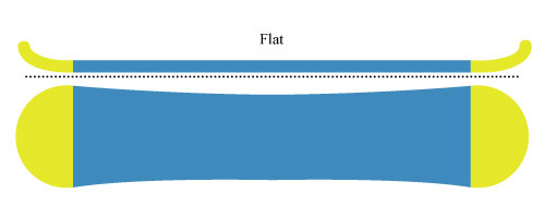 Flat