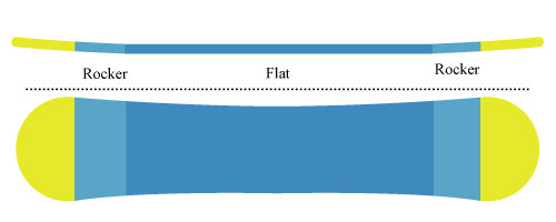 Hybrid-Flat