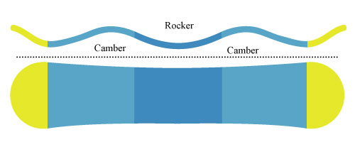 Hybrid-Rocker