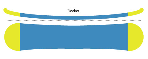 Rocker