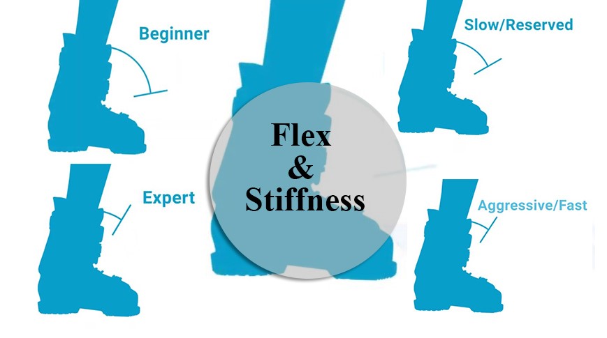Flex and Stiffness Flex and Stiffness