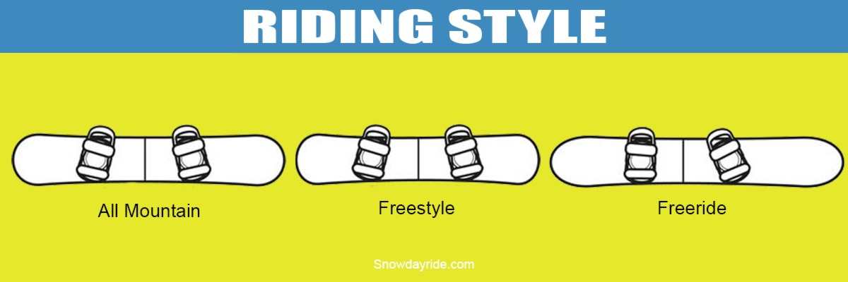 RIDING STYLE FAVORITE TERRAIN RIDING STYLE FAVORITE TERRAIN