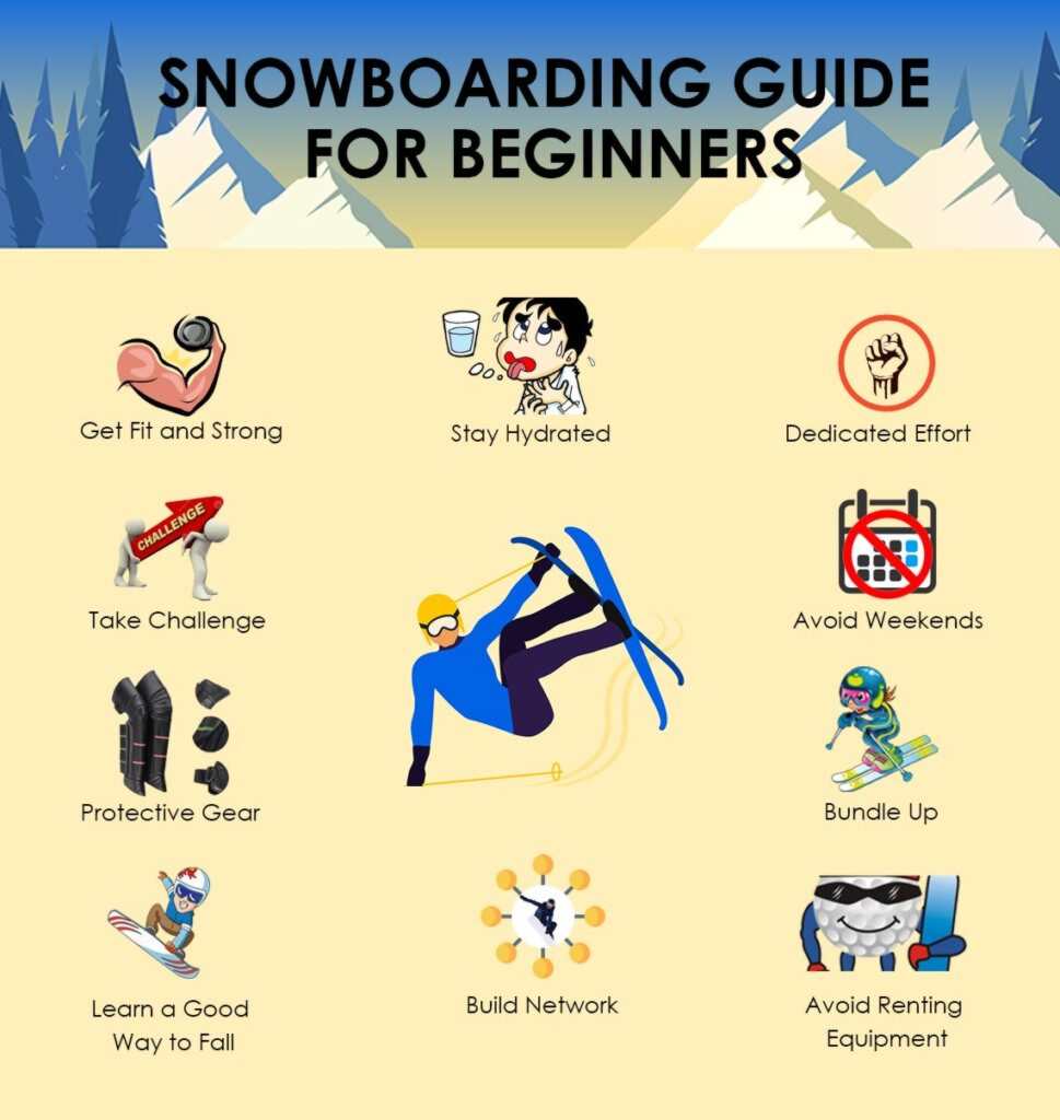 Important Things to Know When You Are a First-Time Snowboarder
